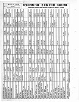 Zenith Carb Specifications 141.jpg